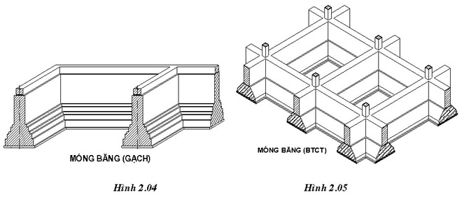 Các loại móng phổ biến trong xây dựng nhà - 2
